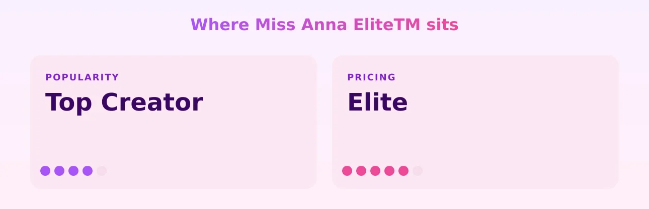 Miss Anna EliteTM — popularity and pricing tiers