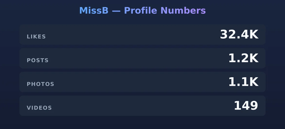 MissB — content metrics