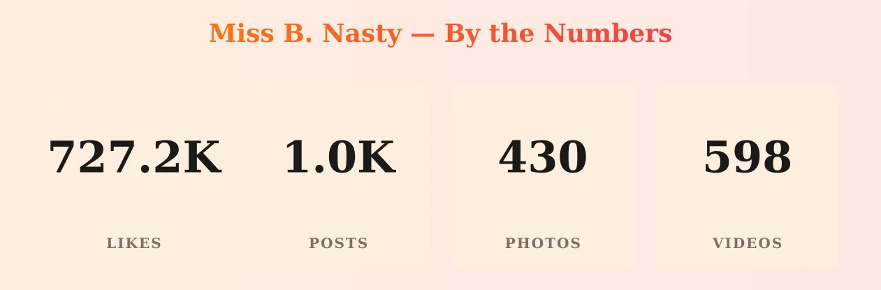 Miss B. Nasty — content metrics