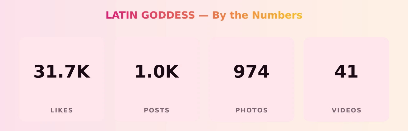 LATIN GODDESS — content metrics