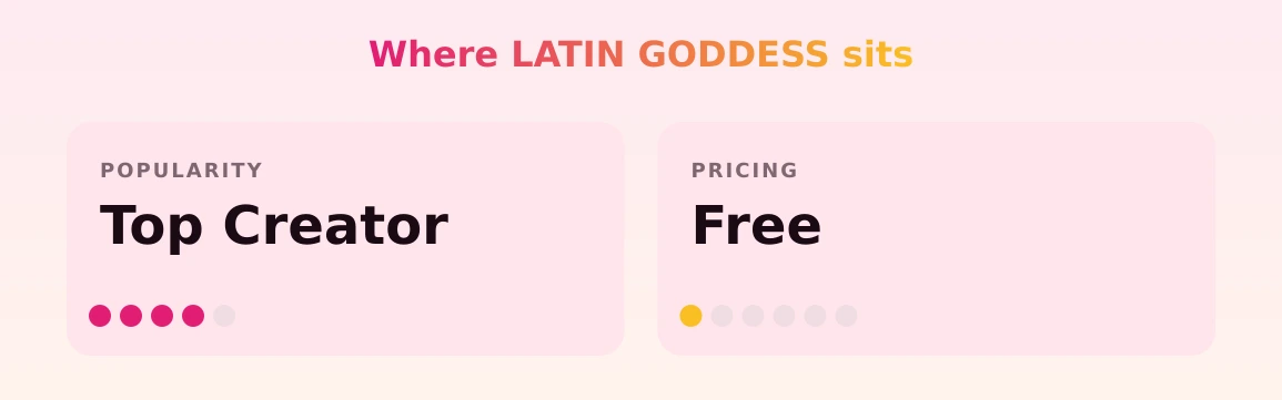 LATIN GODDESS — popularity and pricing tiers