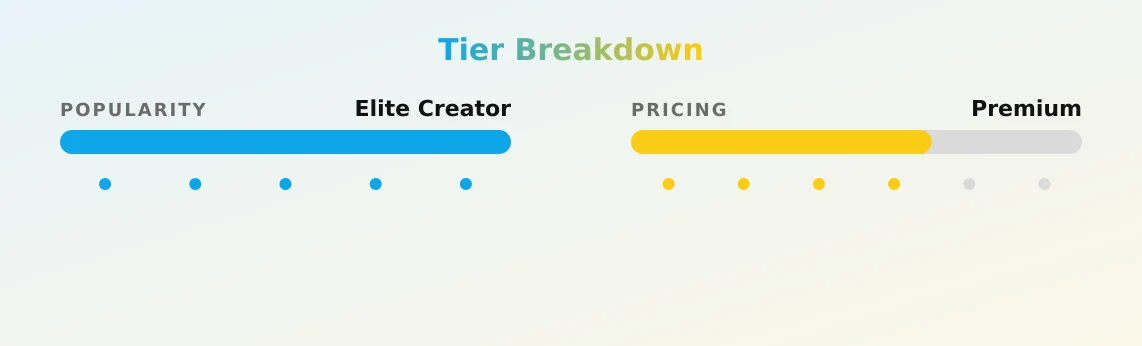 Miss Hazel — popularity and pricing tiers