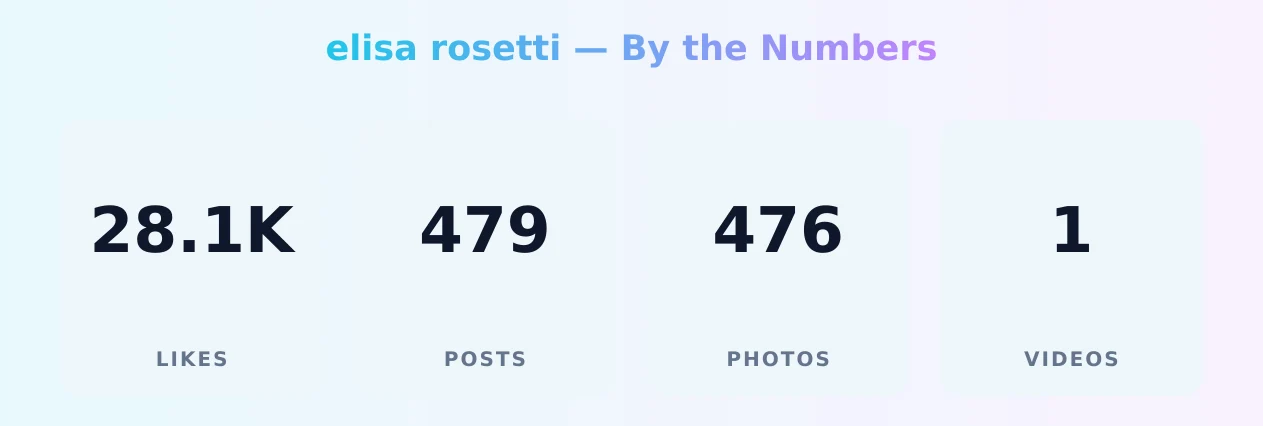 elisa rosetti — content metrics