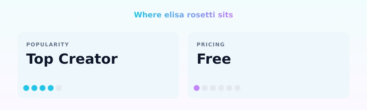 elisa rosetti — popularity and pricing tiers