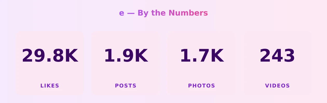 e — content metrics