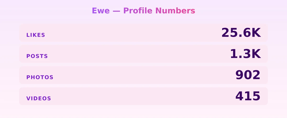 Ewe — content metrics