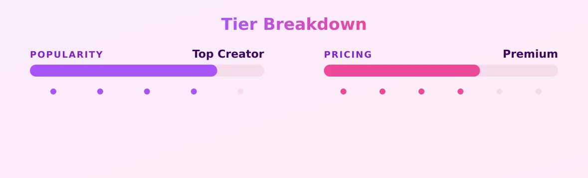 Ewe — popularity and pricing tiers