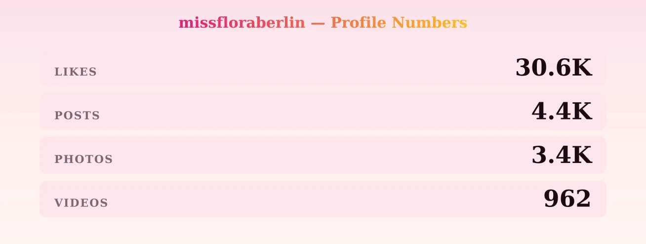 missfloraberlin — content metrics