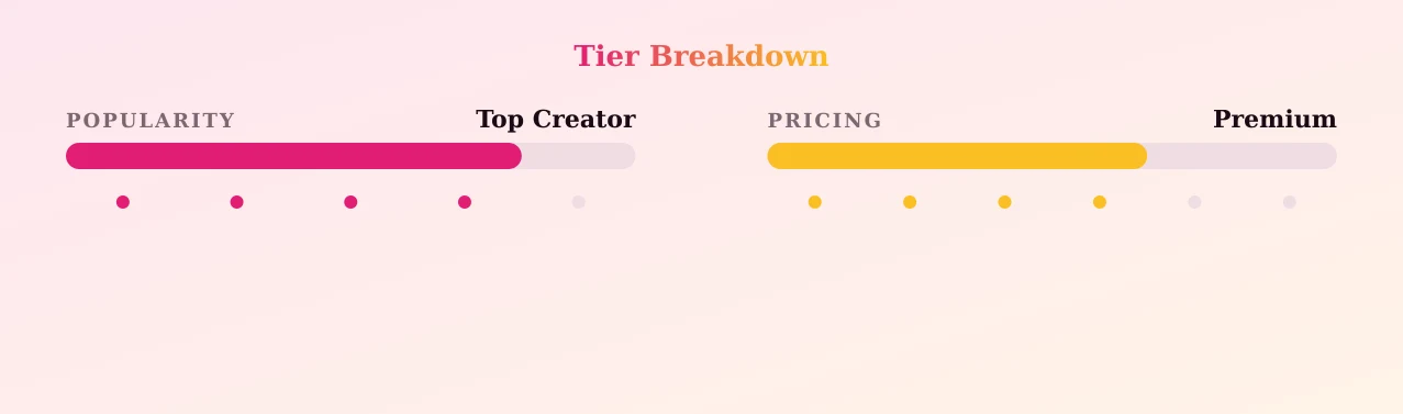 missfloraberlin — popularity and pricing tiers