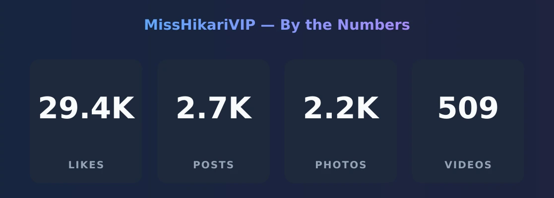 MissHikariVIP — content metrics