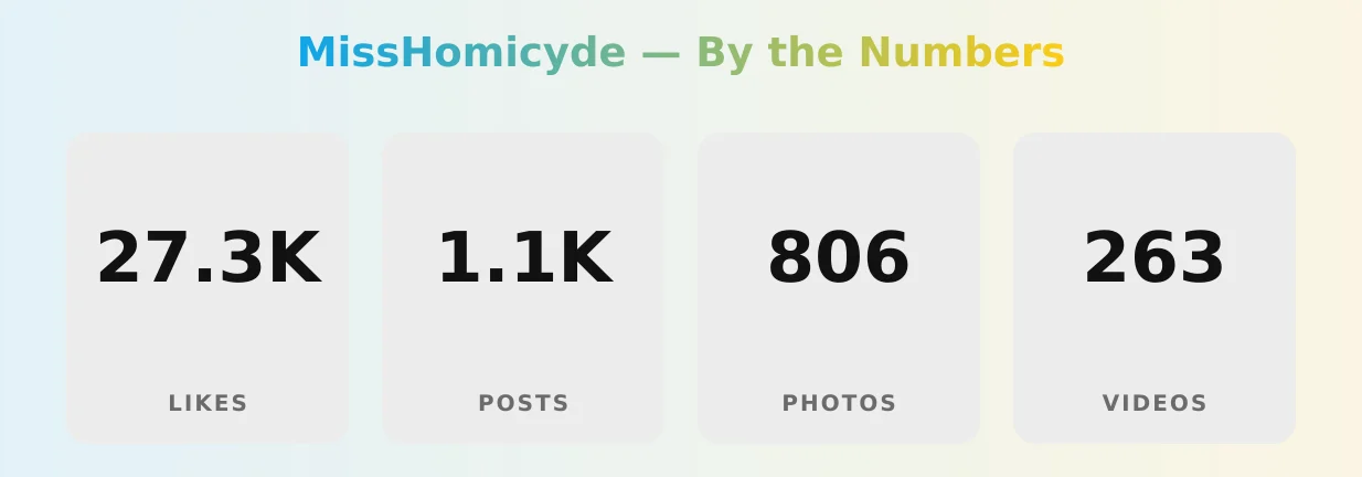 MissHomicyde — content metrics