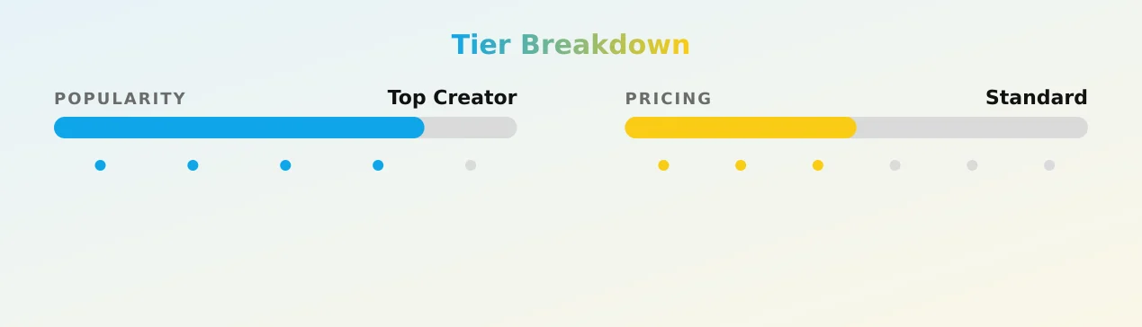 MissHomicyde — popularity and pricing tiers