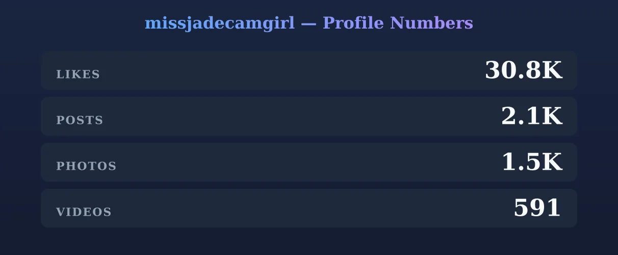 missjadecamgirl — content metrics