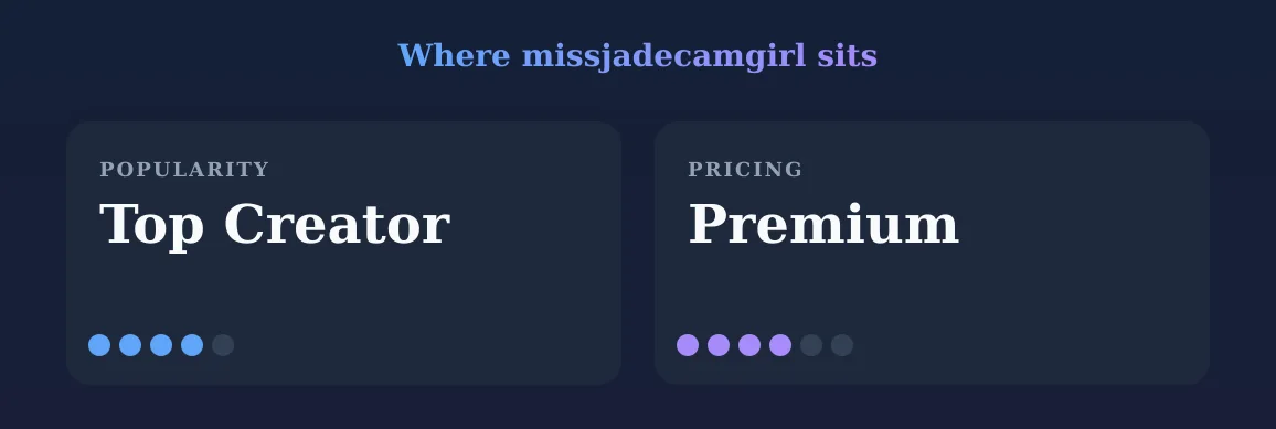 missjadecamgirl — popularity and pricing tiers
