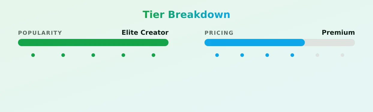 Joyy — popularity and pricing tiers