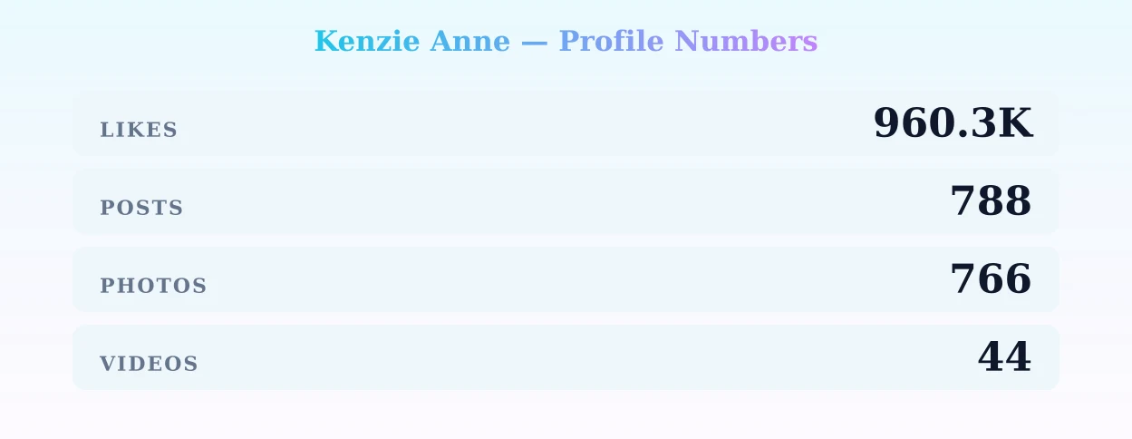 Kenzie Anne — content metrics