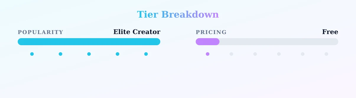 Kenzie Anne — popularity and pricing tiers