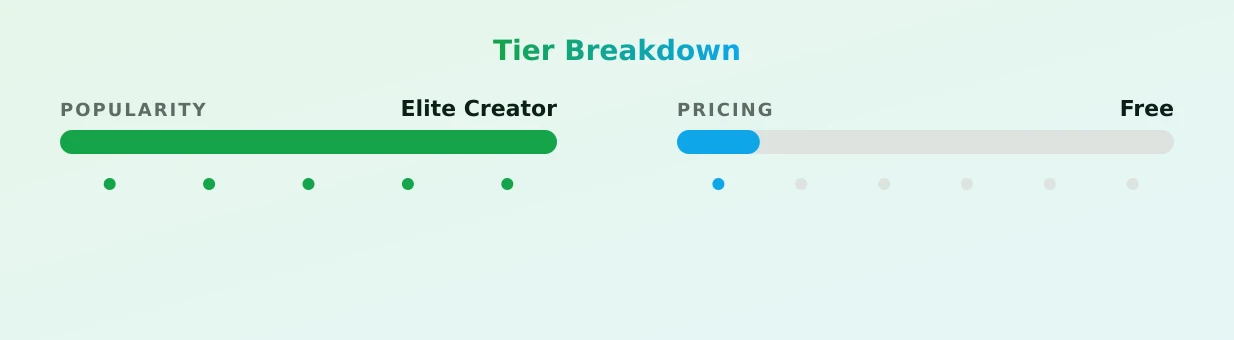 YourFriendsHotMom — popularity and pricing tiers