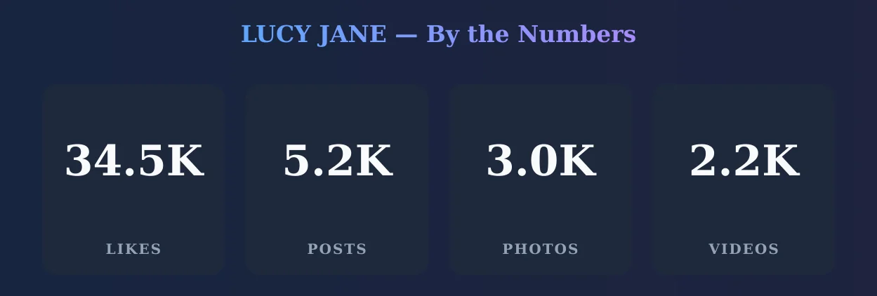 LUCY JANE — content metrics