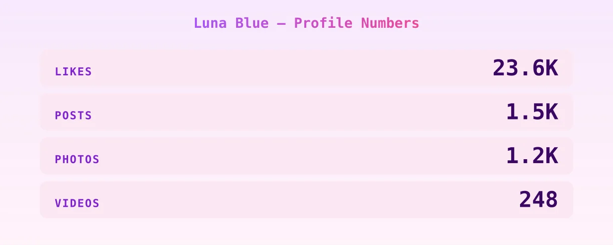 Luna Blue — content metrics
