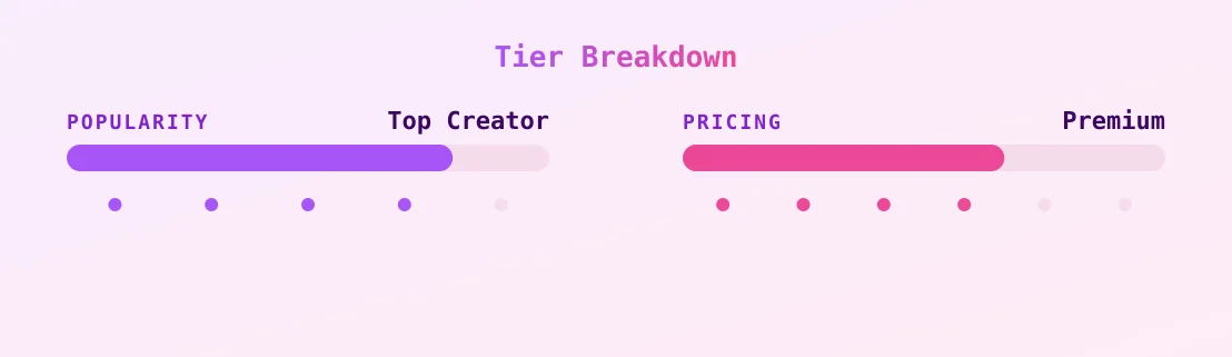 Luna Blue — popularity and pricing tiers
