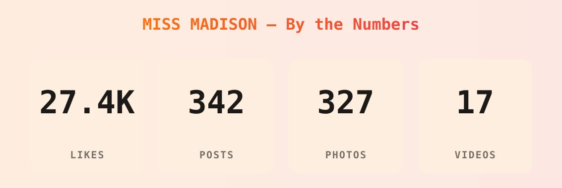 MISS MADISON — content metrics