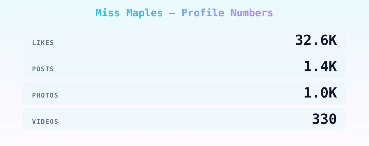 Miss Maples — content metrics