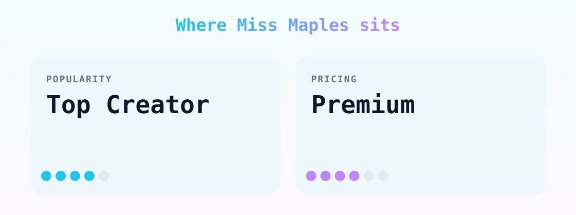 Miss Maples — popularity and pricing tiers