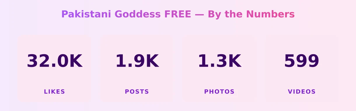Pakistani Goddess FREE — content metrics