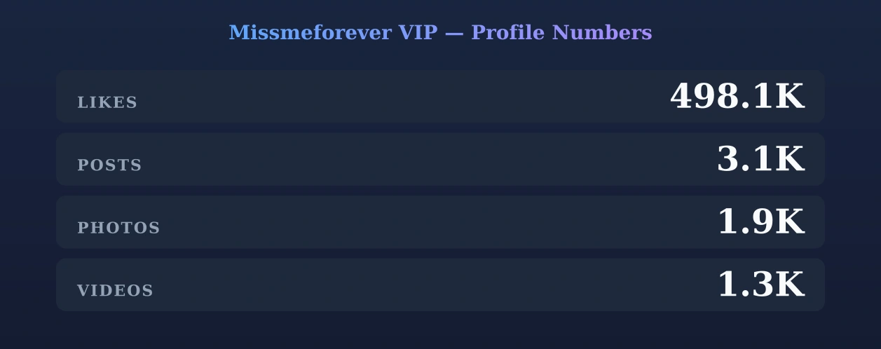Missmeforever VIP — content metrics