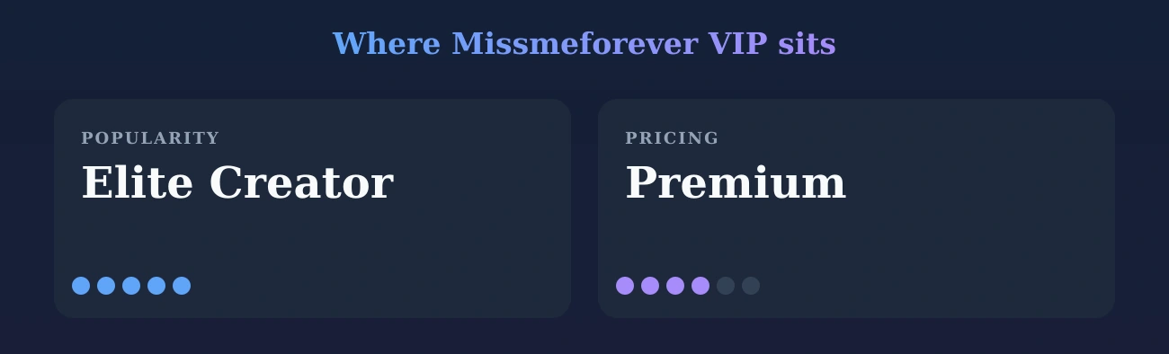 Missmeforever VIP — popularity and pricing tiers