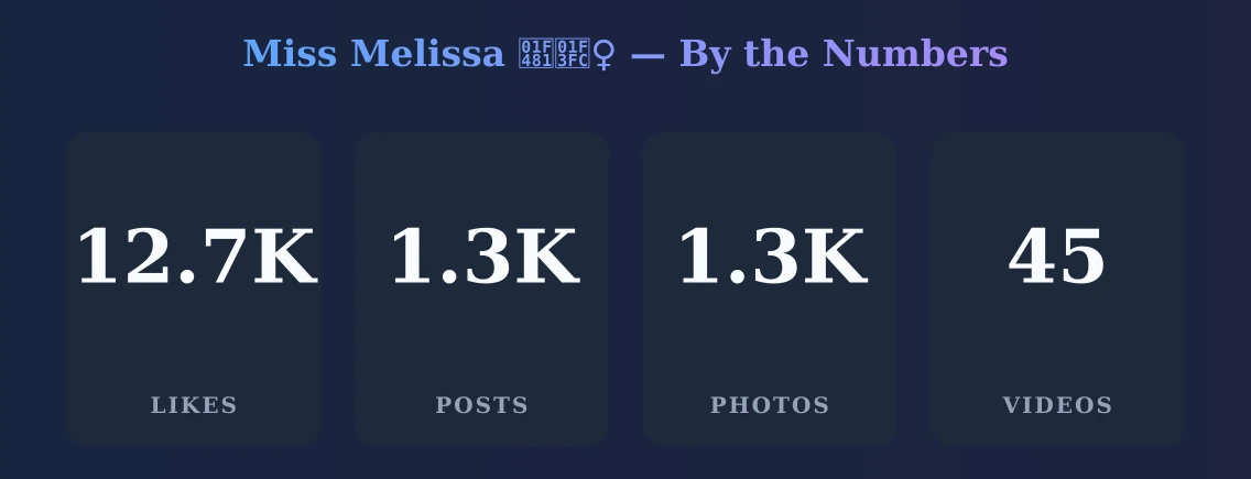Miss Melissa 💁🏼♀️ — content metrics