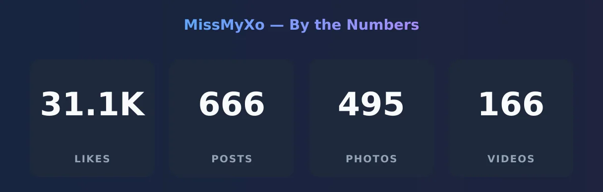MissMyXo — content metrics
