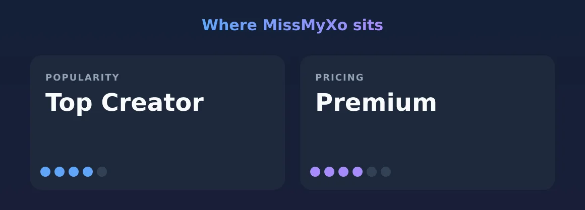 MissMyXo — popularity and pricing tiers