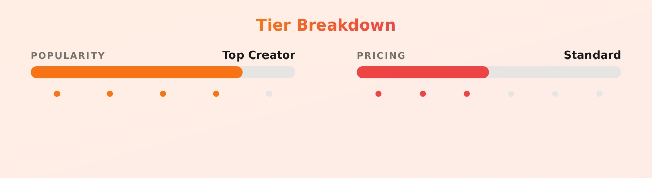MissNiceBootyUNCENSORD — popularity and pricing tiers