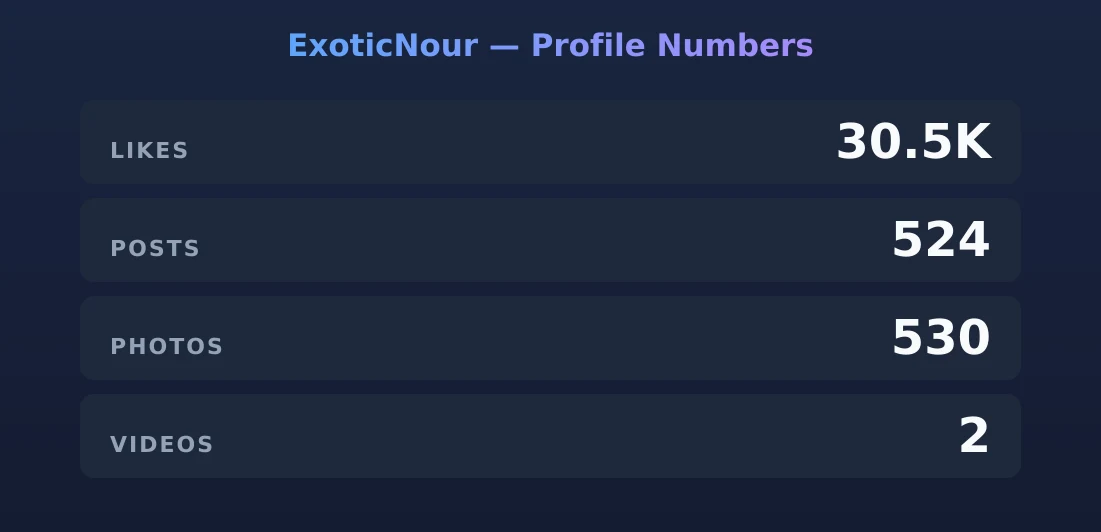ExoticNour — content metrics