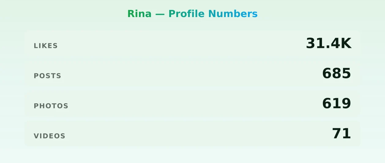 Rina — content metrics