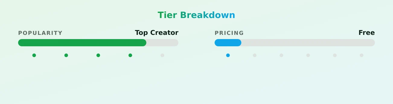 Rina — popularity and pricing tiers