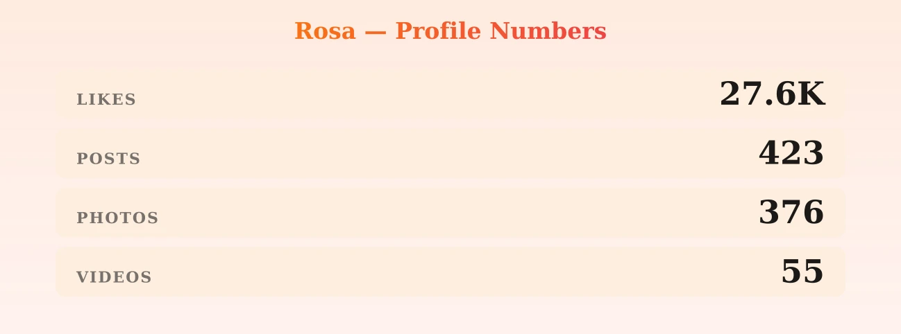 Rosa — content metrics