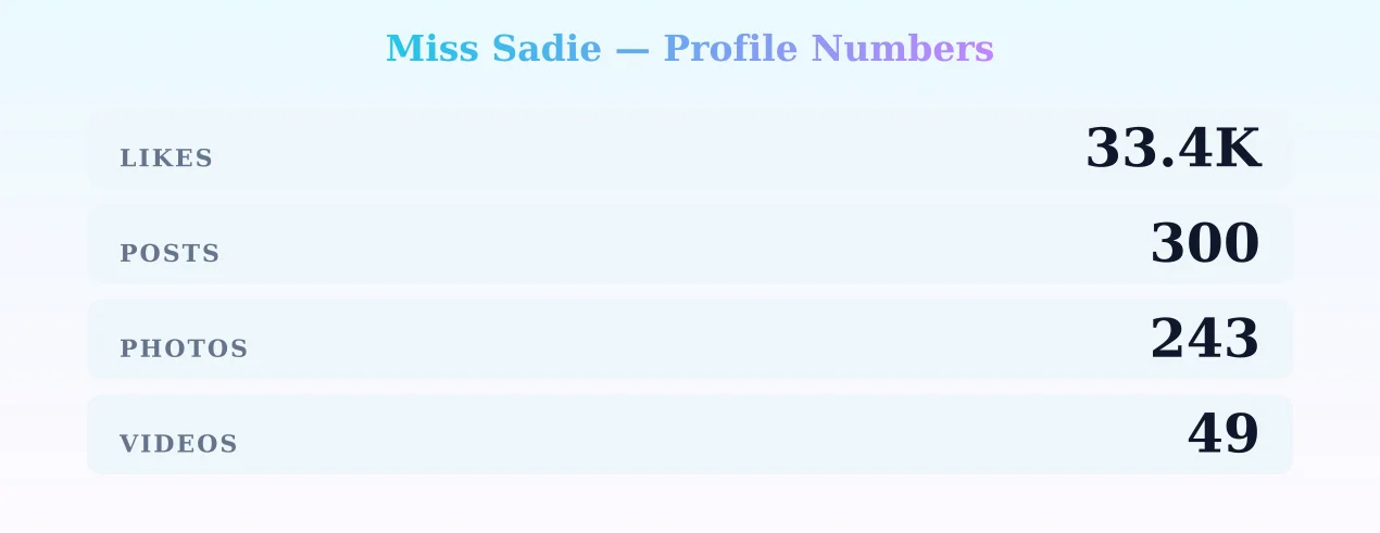 Miss Sadie — content metrics