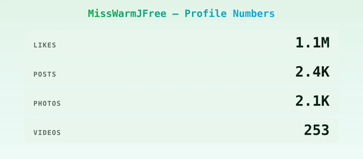 MissWarmJFree — content metrics