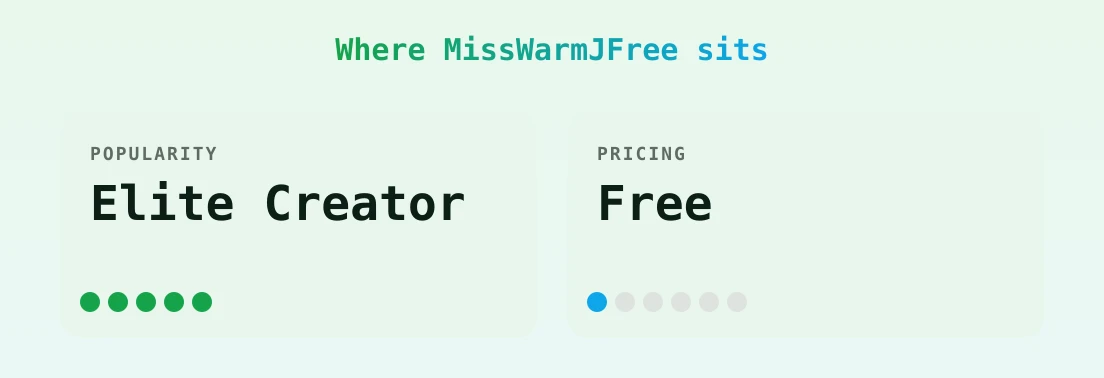 MissWarmJFree — popularity and pricing tiers