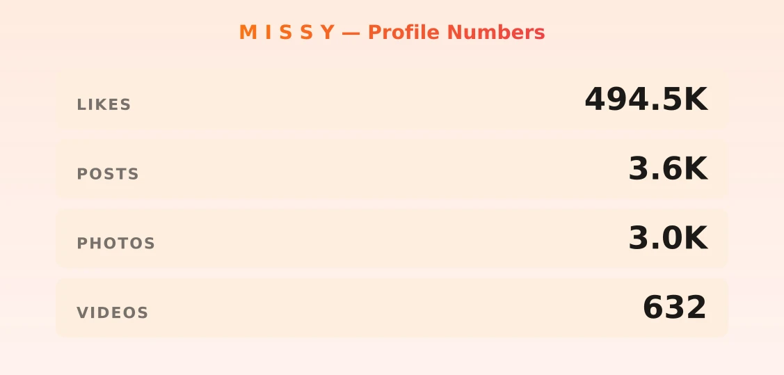 M I S S Y — content metrics