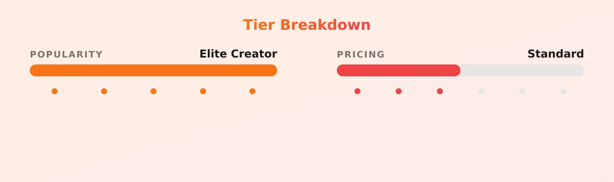 M I S S Y — popularity and pricing tiers