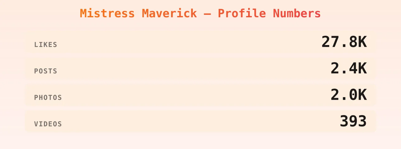 Mistress Maverick — content metrics