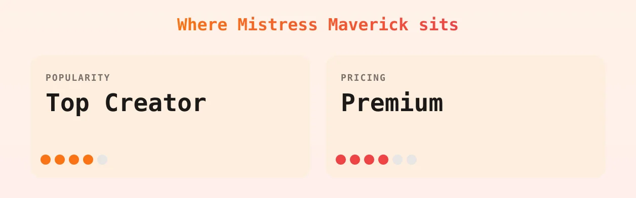 Mistress Maverick — popularity and pricing tiers