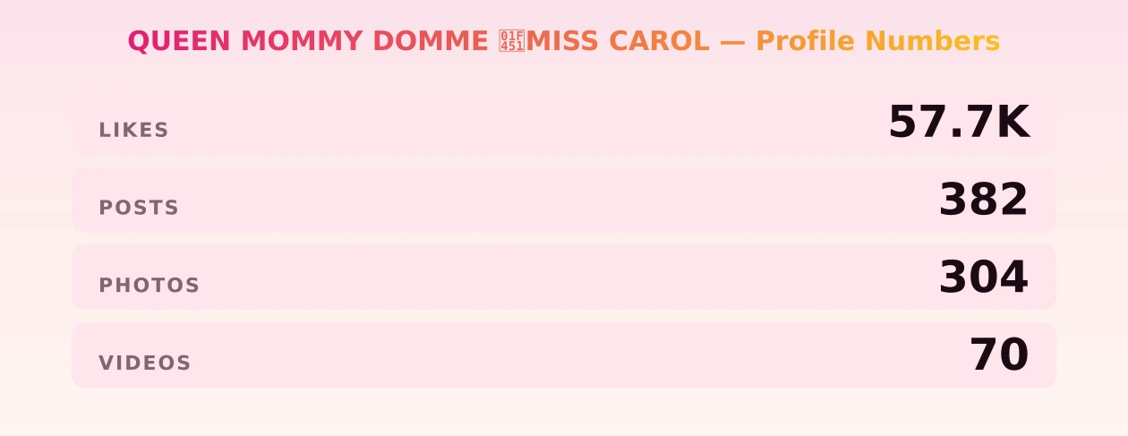 QUEEN MOMMY DOMME đMISS CAROL â content metrics