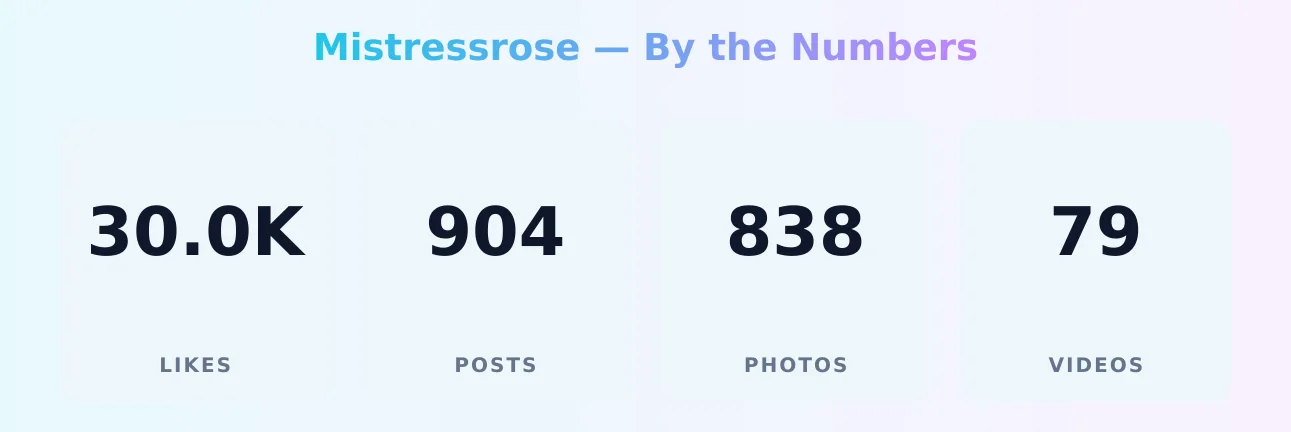 Mistressrose — content metrics