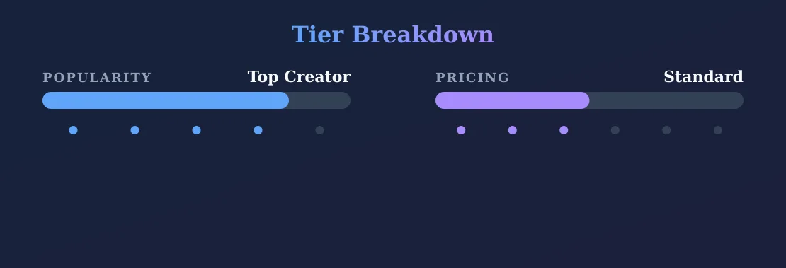 mistressgracie — popularity and pricing tiers
