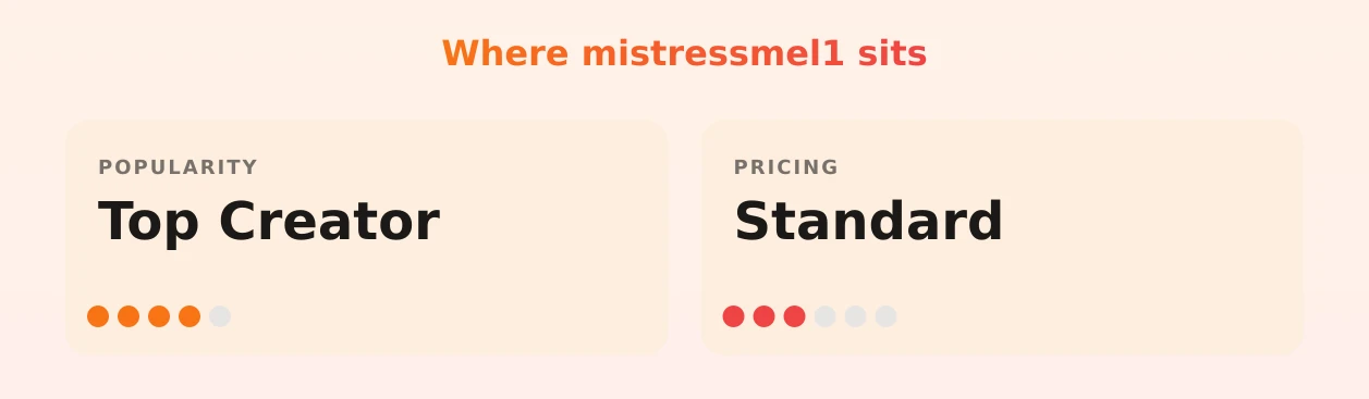 mistressmel1 — popularity and pricing tiers